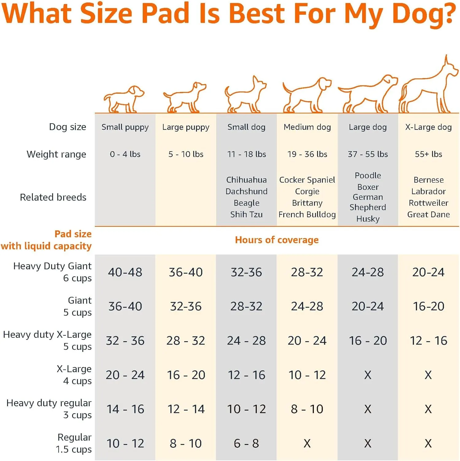 Amazon Basics Leakproof Dog and Puppy Pee Pads with 5-Layer Quick-Dry Surface for Potty Training, Standard Absorbency, Giant, 27.5 x 44 Inch, Pack of 40, Blue & White