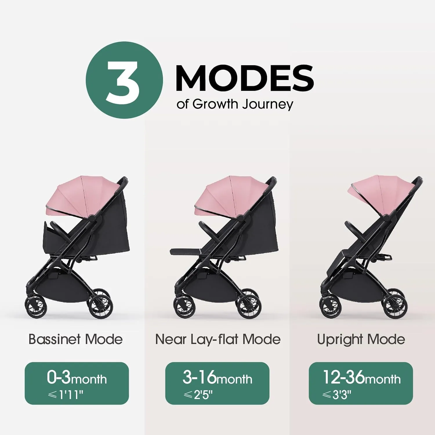 Baby Travel Stroller, Compact & Airplane-Friendly, Lightweight Infant/Toddler Stroller w Telescoping Handle, Cup Holder & Storage Pocket, One-Hand Easy Fold, Near Flat Recline Seat, TR18, Pink
