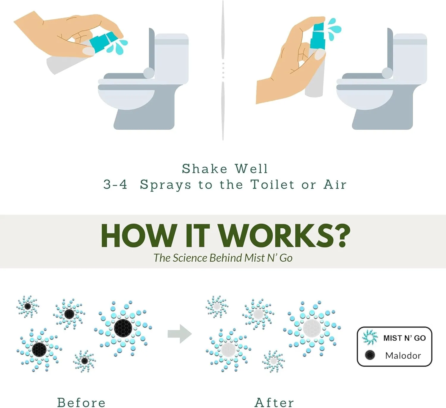 Mist N' Go by OMAZE Bathroom Odor Spray for Toilet Spray Refill Bottle - Multitasking Toilet Spray - Bathroom Spray Odor Eliminator for Strong Odors | Blossom, 16oz (2 Pack)