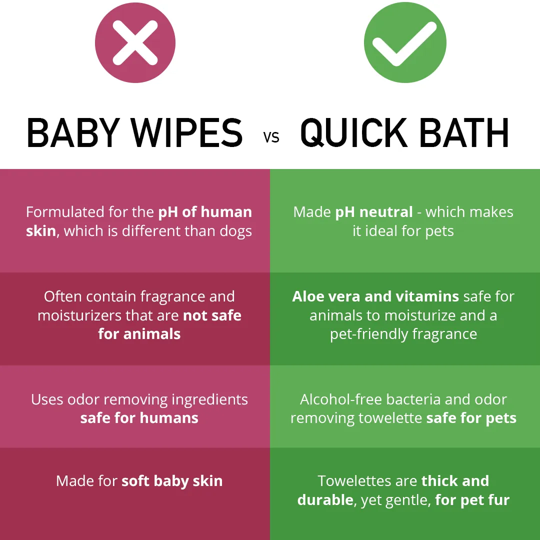 QuickBath® Dog Towelettes Removes Odor & Bacteria (Large Dog 10ct)