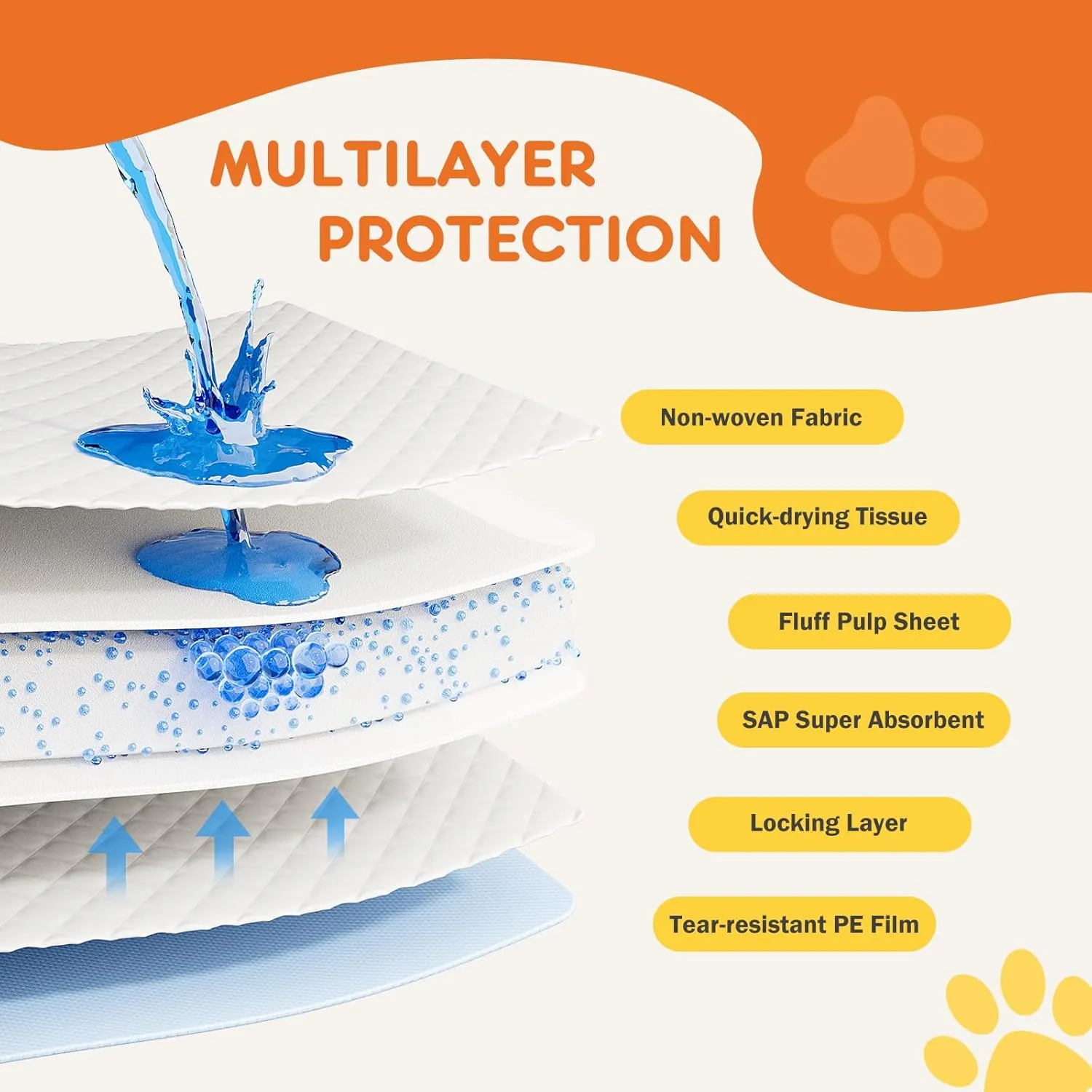 Sweetcrispy Dog Puppy Training Pee Pads - Absorbency Disposable Underpads, Leakprood and Quick Drying, Large Size 28''x 34'' for Potty Training, Incontinence Pads, 40 Count for 1 Pack