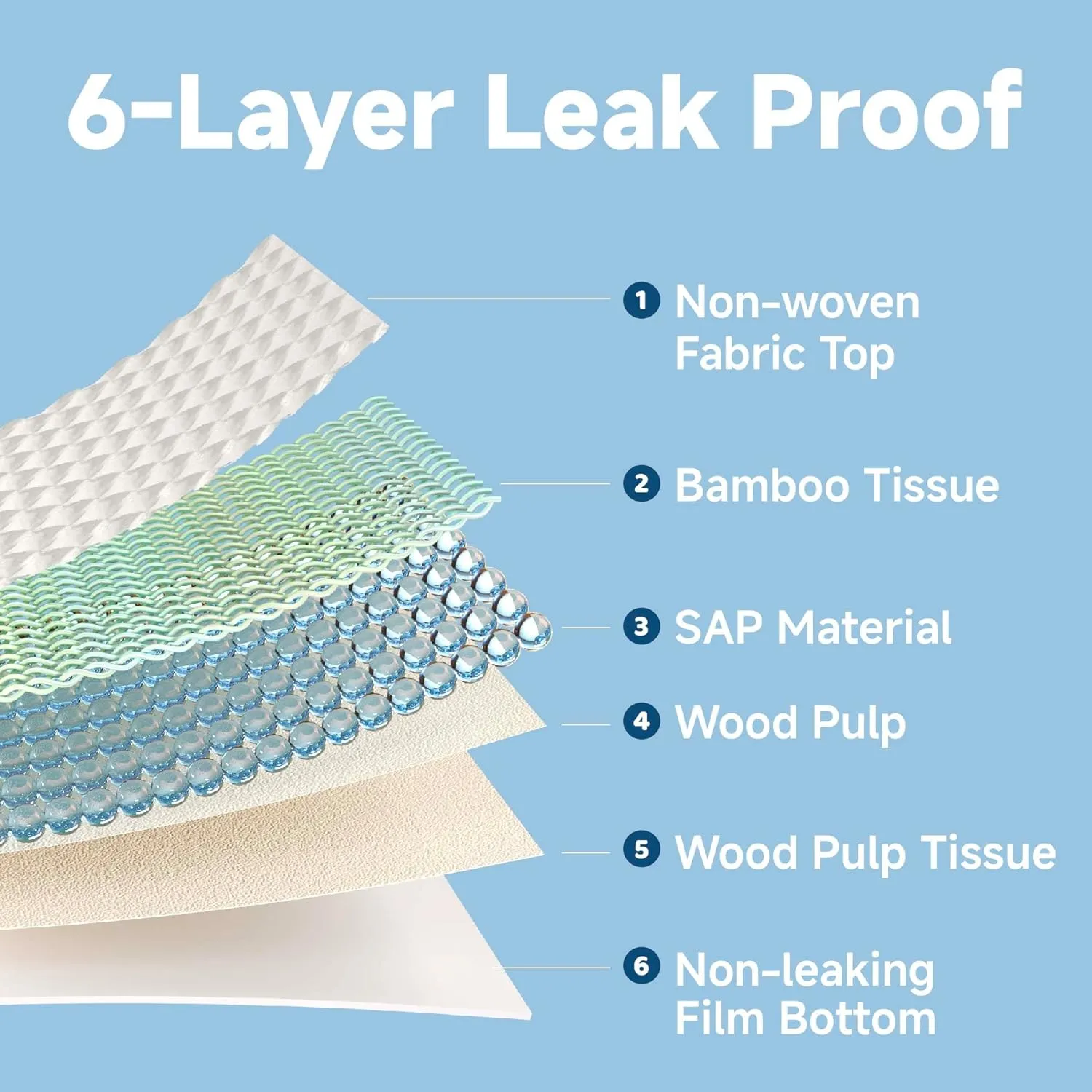 Ubasti 100 Count Bamboo Puppy Pads Extra Large 36"x36", Eco Friendly Pee Pads for Dogs, Super Absorbent & Leak-Proof Disposable Training Pads, XXXL 6-Layer Potty Pads with Adhesive Tabs